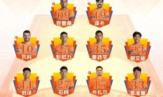 九游app下载-联赛冠军争夺激烈，几支实力球队争雄不分伯仲的简单介绍