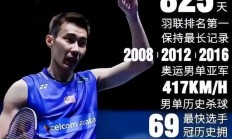 九游娱乐首页-关于韩国羽毛球队血洗马来西亚羽毛球队，李宗伟送出助攻的信息