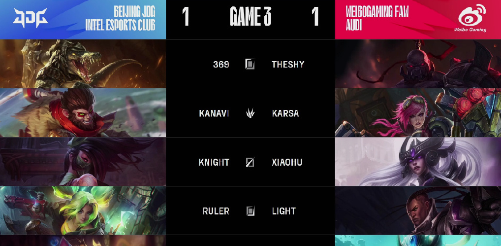 包含RNG横扫FPX，Faker关键团战开团秒人焦点之战半决赛，留下经典瞬间的词条
