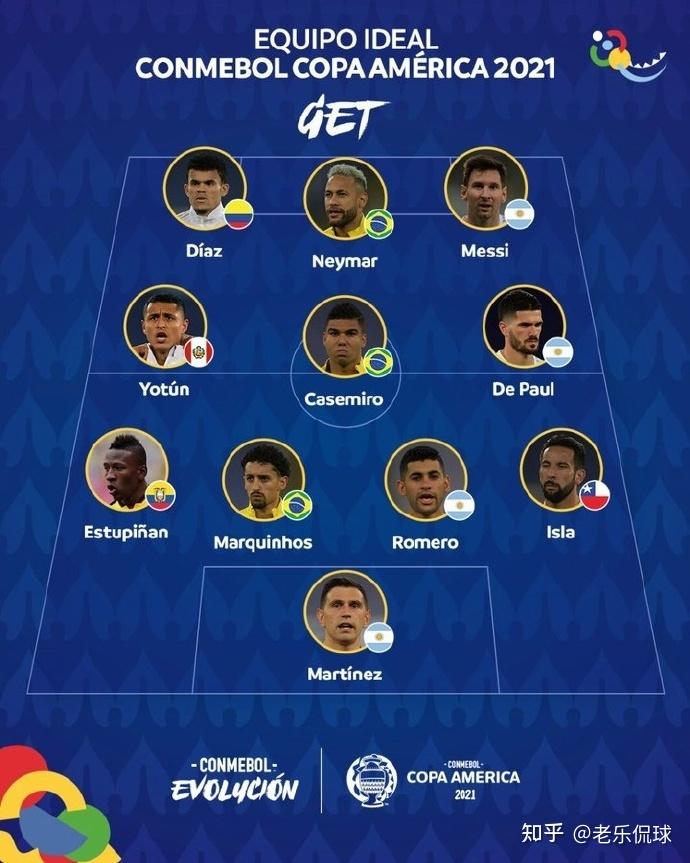 瑞典逆转哥伦比亚，卡塞米罗刷新纪录